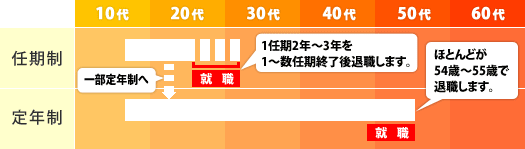 q̑ސEN̐}
